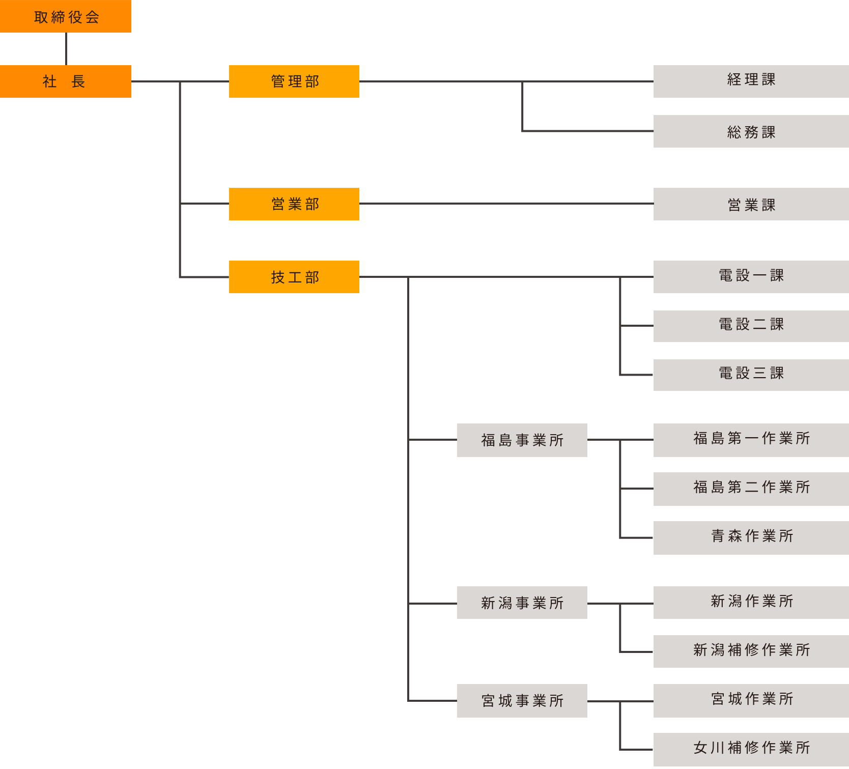 太陽電業株式会社 経営ビジョン