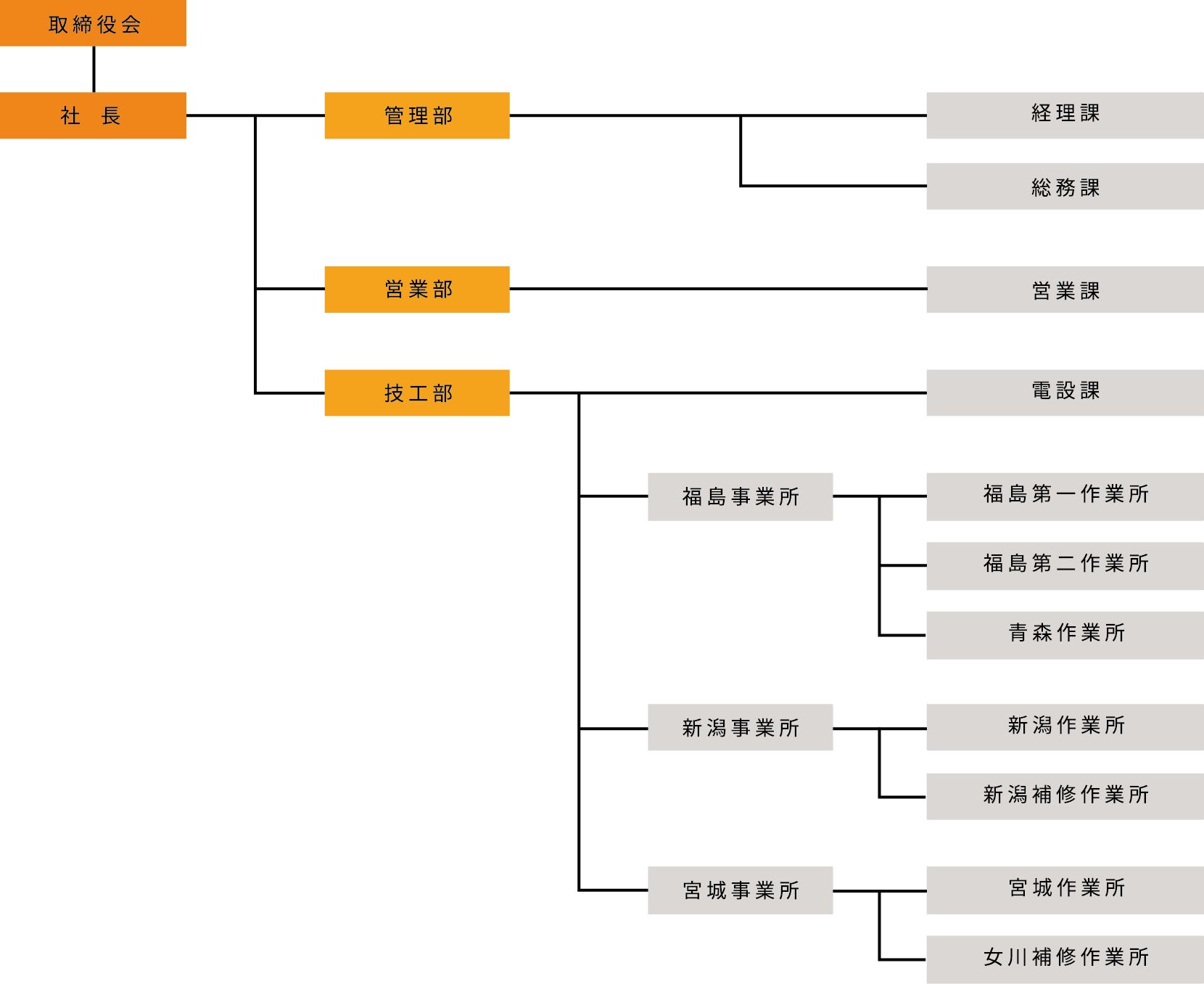 太陽電業株式会社 経営ビジョン